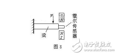 霍爾傳感器的分類、霍爾效應與霍爾傳感器的應用