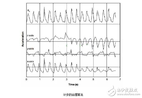 加速度傳感器的分類、工作原理與內(nèi)部結(jié)構(gòu)