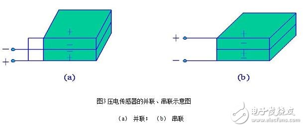 加速度傳感器的分類、工作原理與內(nèi)部結(jié)構(gòu)