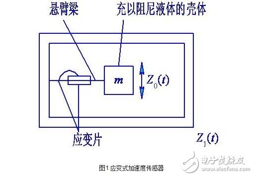 加速度傳感器的分類、工作原理與內(nèi)部結(jié)構(gòu)