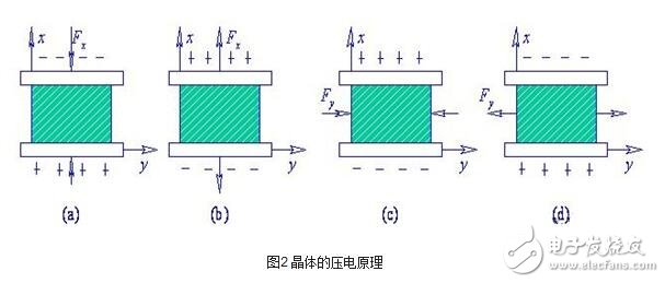 加速度傳感器的分類、工作原理與內(nèi)部結(jié)構(gòu)