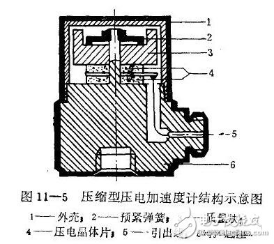 加速度傳感器的技術指標與應用，壓電式加速度傳感器的原理與結構