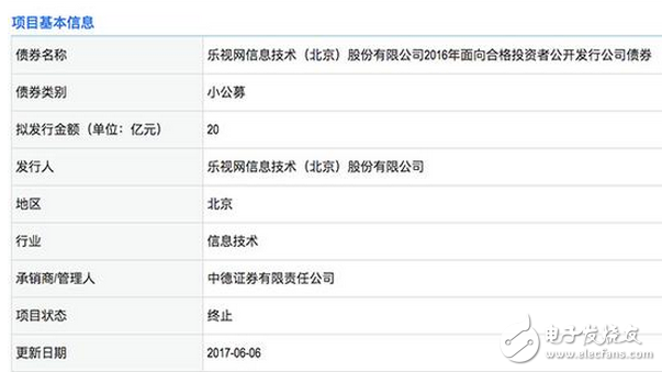 樂視是不是要倒閉了？20億公司債終止發(fā)行;還要重組