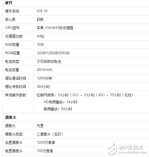 iphone7plus值得買嗎？iphone7plus最新報(bào)價(jià)：低至4699不用賣腎了