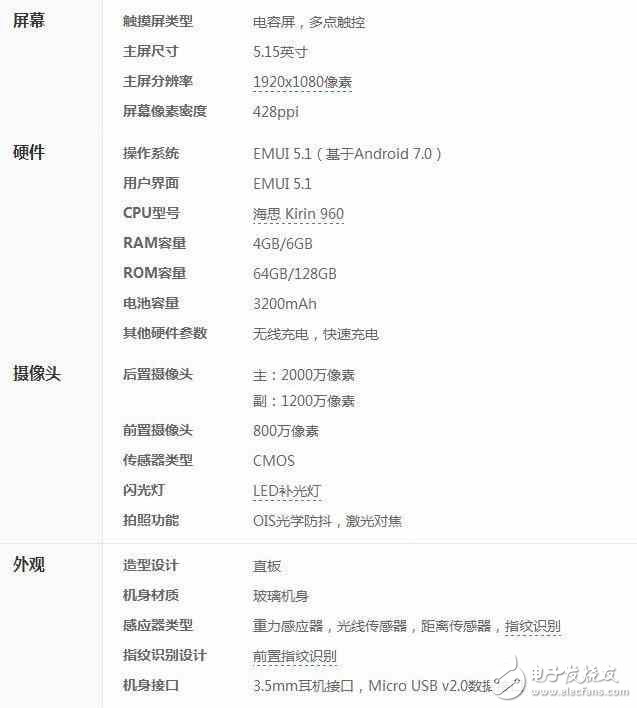 榮耀9與小米6該怎么選？外觀、屏幕、硬件、攝像、代言人選擇障礙癥犯了，華為榮耀9還是小米6？