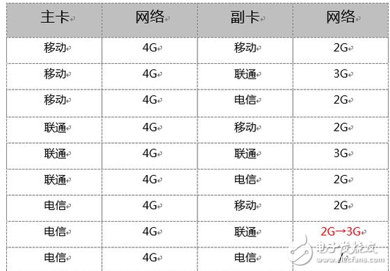 iPhone8什么時(shí)候上市？iPhone8最新消息：iPhone8將支持雙卡雙待，因?yàn)槿W(wǎng)通4.0終于來了！