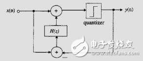 芯片上的模擬信號發(fā)生器