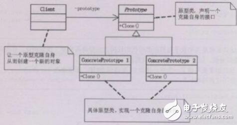 LabVIEW+面向?qū)ο笤O(shè)計(jì)