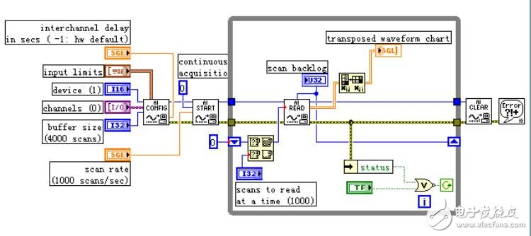 LabVIEW與收據(jù)采集，虛擬儀器簡介
