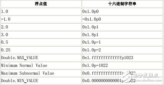 JavaSE類庫查詢手冊(cè)