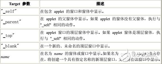 JavaSE類庫查詢手冊(cè)