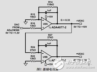 全自動高性能電導(dǎo)率測量系統(tǒng)
