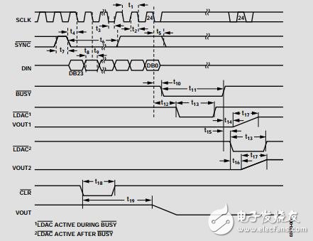 32通道、3V/5V單電源、14位電壓輸出DAC數(shù)據(jù)手冊