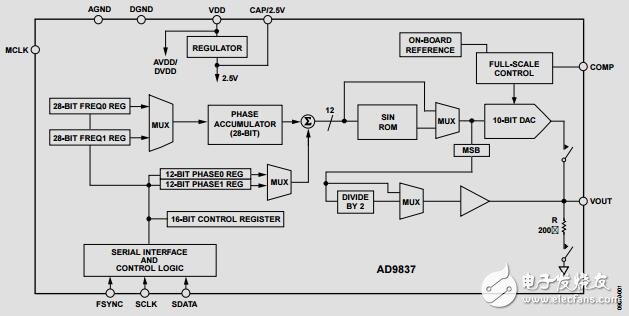 低功耗、8.5mW、2.3V至5.5V可編程波形發(fā)生器