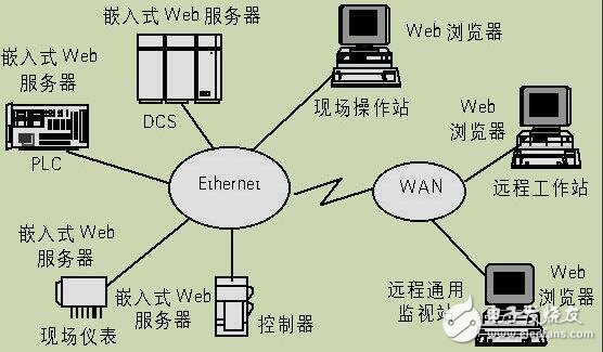 《嵌入式Linux應(yīng)用程序開發(fā)標準教程》+完整版PDF（12章全）