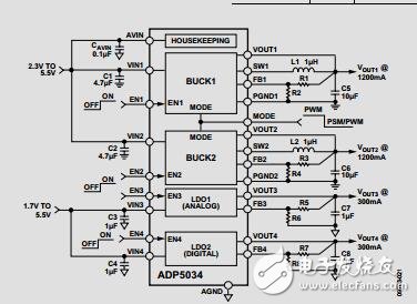 內(nèi)置兩個(gè)300mALDO的雙通道、3MHz、1200mA降壓調(diào)節(jié)器