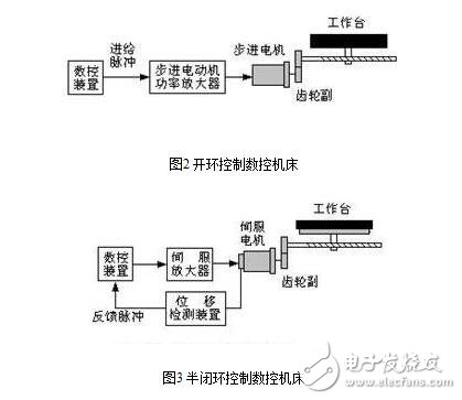 什么是伺服驅(qū)動系統(tǒng)？伺服驅(qū)動系統(tǒng)的基本概念及其組成分類