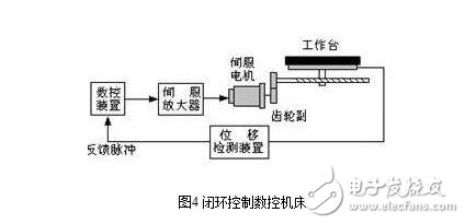 什么是伺服驅(qū)動系統(tǒng)？伺服驅(qū)動系統(tǒng)的基本概念及其組成分類