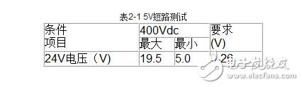 伺服驅(qū)動器的工作模式與伺服驅(qū)動器的測試方法