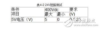 伺服驅(qū)動器的工作模式與伺服驅(qū)動器的測試方法