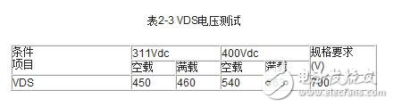 伺服驅(qū)動器的工作模式與伺服驅(qū)動器的測試方法