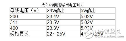 伺服驅(qū)動器的工作模式與伺服驅(qū)動器的測試方法