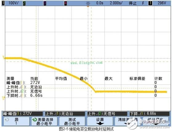 伺服驅(qū)動器的工作模式與伺服驅(qū)動器的測試方法