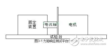 伺服驅(qū)動器的工作模式與伺服驅(qū)動器的測試方法
