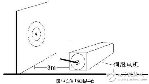 伺服驅(qū)動器的工作模式與伺服驅(qū)動器的測試方法