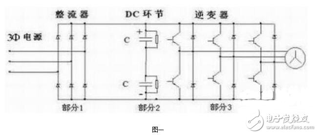 伺服驅動器的過流故障與過電壓故障，伺服驅動器的常見故障維修