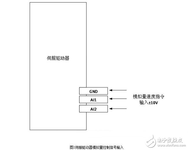 伺服驅(qū)動器的相關參數(shù)設置與伺服驅(qū)動器頻帶寬度測試