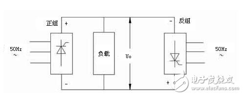 交流伺服電機的變頻調(diào)速解析，交流伺服電機的SPWM變頻調(diào)速