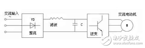 交流伺服電機的變頻調(diào)速解析，交流伺服電機的SPWM變頻調(diào)速