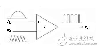 交流伺服電機的變頻調(diào)速解析，交流伺服電機的SPWM變頻調(diào)速