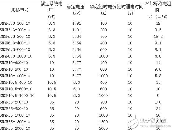 中性點(diǎn)電阻值的選擇若取得太低時，則單相接地電流較大，對通信線路干擾大；若阻值取得太大，則繼電保護(hù)動作不可靠。一般來說，中性點(diǎn)電阻中的電流在100～200A時對通信線路的干擾不成問題，在此條件下，10kV架空線路，中性點(diǎn)電阻值為28.80～57.74Ω。對于電纜為主的配電網(wǎng)，根據(jù)日本的經(jīng)驗(yàn)，中性點(diǎn)電阻中的電流在400～800A時，對通信線的干擾問題不大，據(jù)此，10kV電纜配網(wǎng)中性點(diǎn)電阻值的范圍應(yīng)為7.2～14.4Ω。