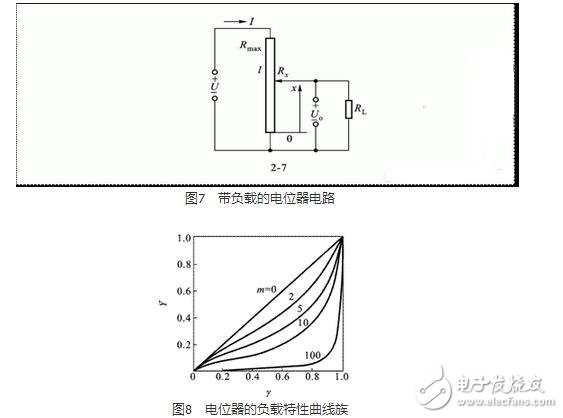 　由于測(cè)量領(lǐng)域的不同，電位器結(jié)構(gòu)及材料選擇有所不同。但是其基本結(jié)構(gòu)是相近的。電位器通常都是由骨架、電阻元件及活動(dòng)電刷組成。常用的線繞式電位器的電阻元件由金屬電阻絲繞成。