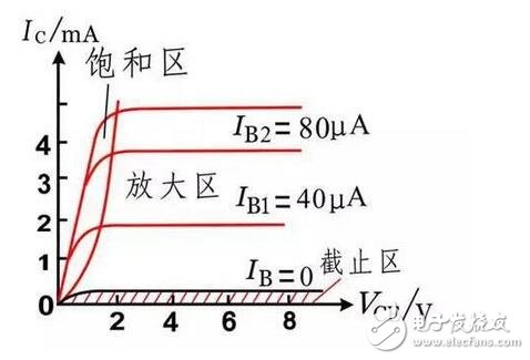 將”L”、“E”端子短接，流過電流線圈L1的電流最大。指針按逆時針方向轉(zhuǎn)到最大位置，此位置應是“0”值位置。當“L”、“E”端子間開路時，電流線圈L1中沒有電流流過，只有電壓線圈L2中有電流流過，于是指針按順時針方向轉(zhuǎn)到最大位置，并指“∞”，即被測電阻RX為無窮大。這種方法在現(xiàn)場可用于簡單判斷兆歐表正常與否。注意短接“L”、“E”端子的時間不宜很長。