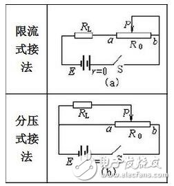 拿到色環(huán)電阻要把最靠近電阻端部的那一環(huán)認(rèn)為第一環(huán)，否則會(huì)讀反，如三個(gè)環(huán)分別是紅橙黃，正確讀是230000歐，若反看成黃橙紅，則為4300歐，對(duì)色環(huán)不大熟悉者，建議萬用表鑒別加以證實(shí)。