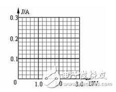 拿到色環(huán)電阻要把最靠近電阻端部的那一環(huán)認(rèn)為第一環(huán)，否則會(huì)讀反，如三個(gè)環(huán)分別是紅橙黃，正確讀是230000歐，若反看成黃橙紅，則為4300歐，對(duì)色環(huán)不大熟悉者，建議萬用表鑒別加以證實(shí)。
