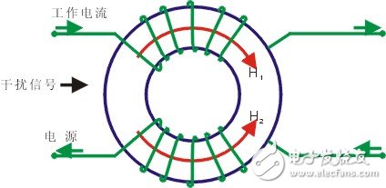 共模扼流圈的工作原理與作用以及特點和應(yīng)用詳解