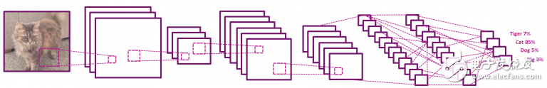 在PowerVR GPU上使用卷積神經(jīng)網(wǎng)絡(luò)進(jìn)行物體識別