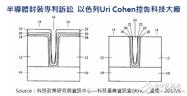 臺積電被告，華為和蘋果跟著躺槍！
