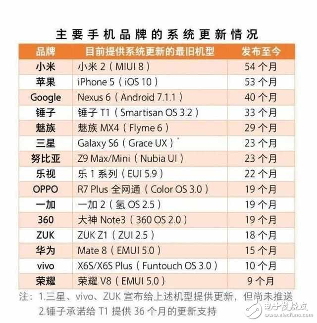 良心小米，MIUI9來(lái)了：這些機(jī)型都能適配！
