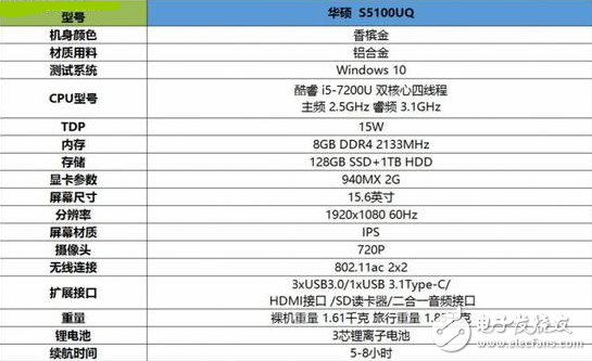 華碩靈耀S5100UQ怎么樣？華碩靈耀S5100UQ評測：娛樂辦公兩相宜
