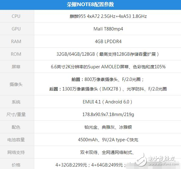 榮耀note8發(fā)布一年時(shí)間才降價(jià)，榮耀note8為新品鋪路同時(shí)也成就了它