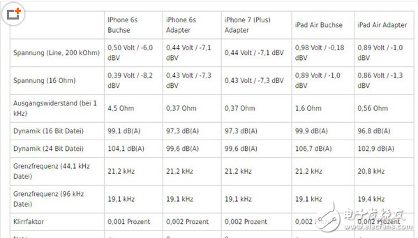 iphone7耳機怎么用？iphone7耳機多少錢？iphone7耳機音質(zhì)評測