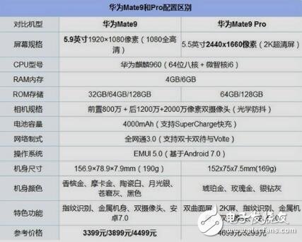 華為mate9pro值得買嗎？華為mate9pro和mate9區(qū)別對比