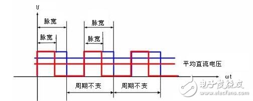 直流伺服電機(jī)速度控制單元解析，直流伺服電機(jī)的調(diào)速控制