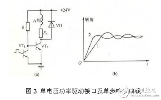 步進(jìn)電機(jī)驅(qū)動(dòng)電路解析，步進(jìn)電機(jī)驅(qū)動(dòng)電路原理圖、電路性能比較及電路實(shí)例