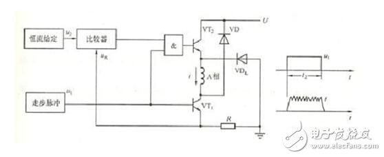步進(jìn)電機(jī)驅(qū)動(dòng)電路解析，步進(jìn)電機(jī)驅(qū)動(dòng)電路原理圖、電路性能比較及電路實(shí)例